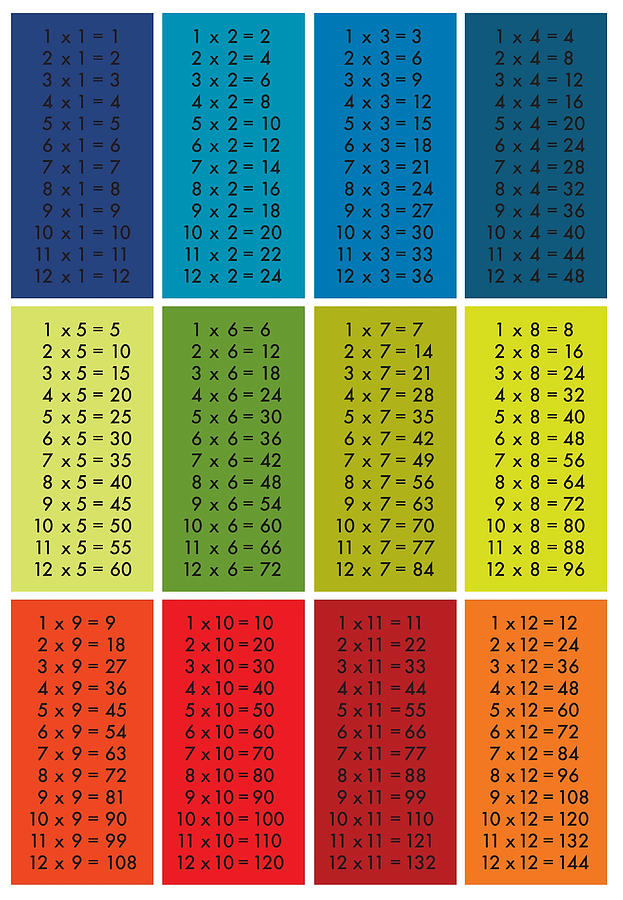 Times Tables Multi Colour Poster Painting by Mary Bell | Pixels