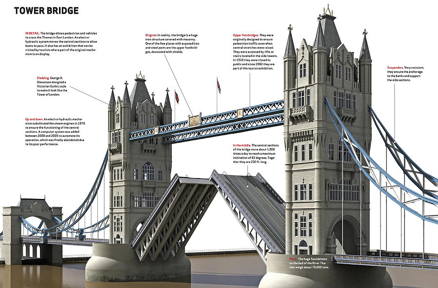 Tower Bridge Digital Art by Album