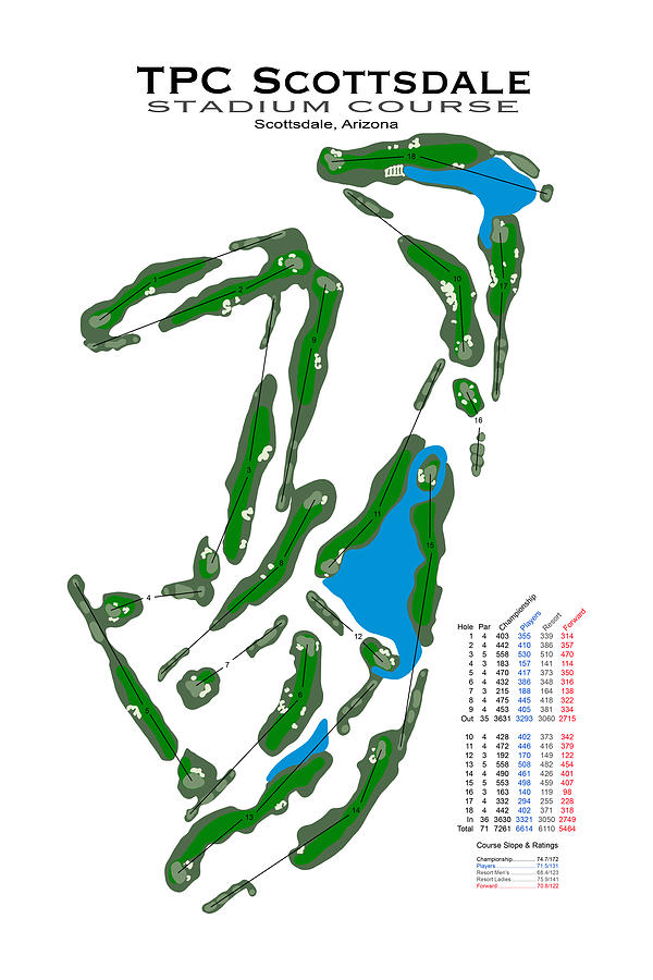 TPC Scottsdale Stadium Course Digital Art by Jeff Stoddart Pixels