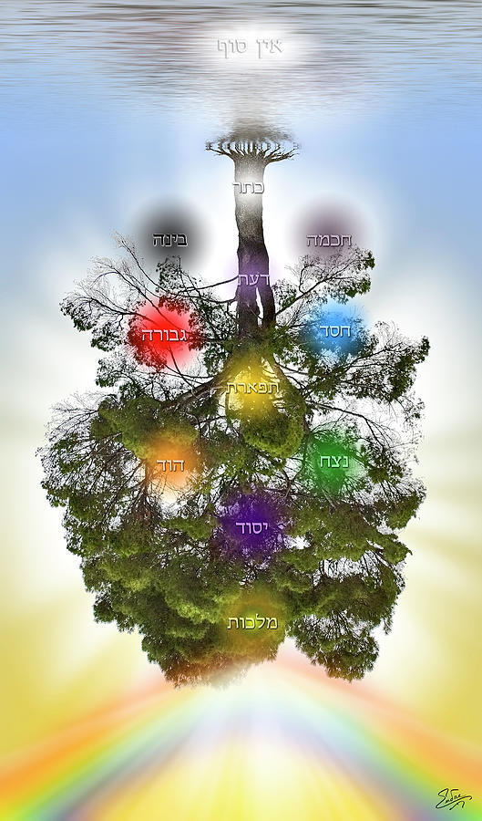 Tree Of Life With Sephiroth Digital Art by Endre Balogh