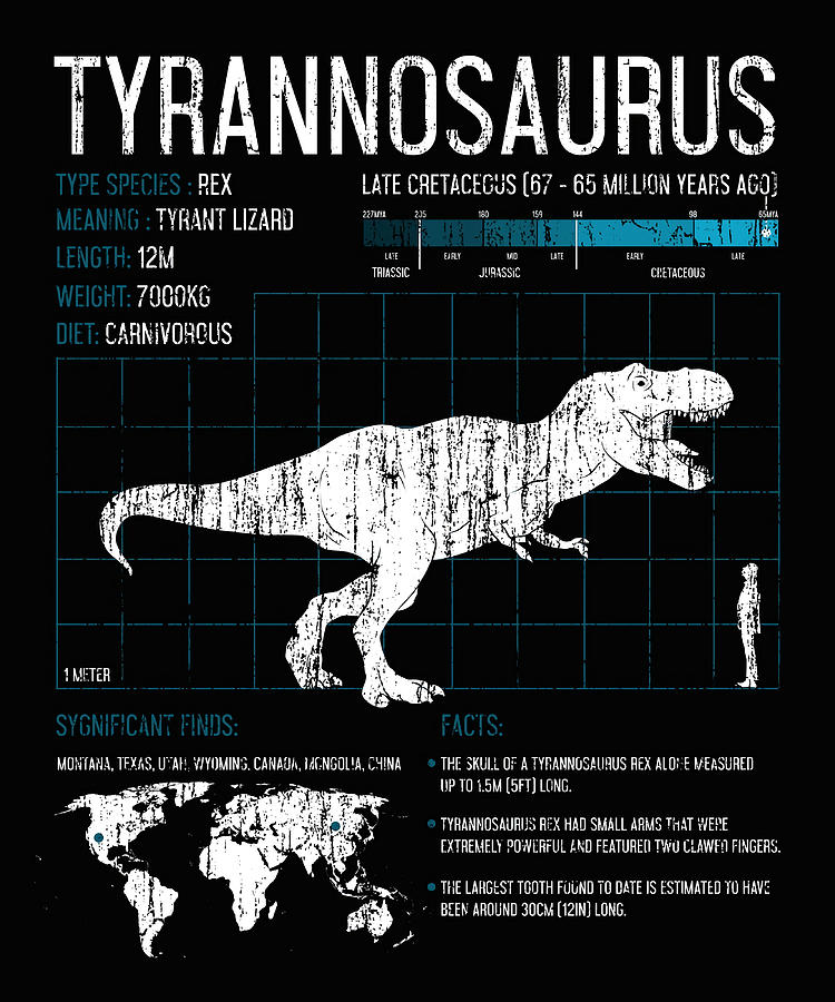 TRex Dinosaur Facts Tyrannosaurus Rex Science Painting by Roberts ...