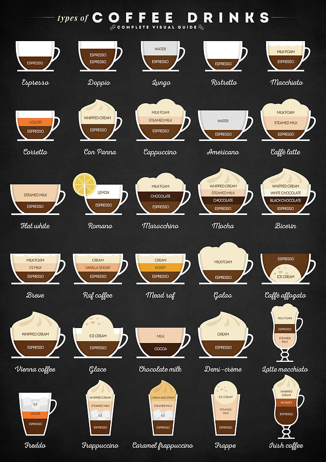 Types of Coffee Drinks Digital Art by Zapista OU - Fine Art America