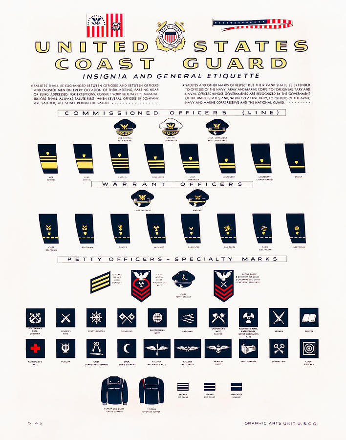 United States Coast Guard - Insignia and General Etiquette - WW1 1917 Painting by War Is Hell Store