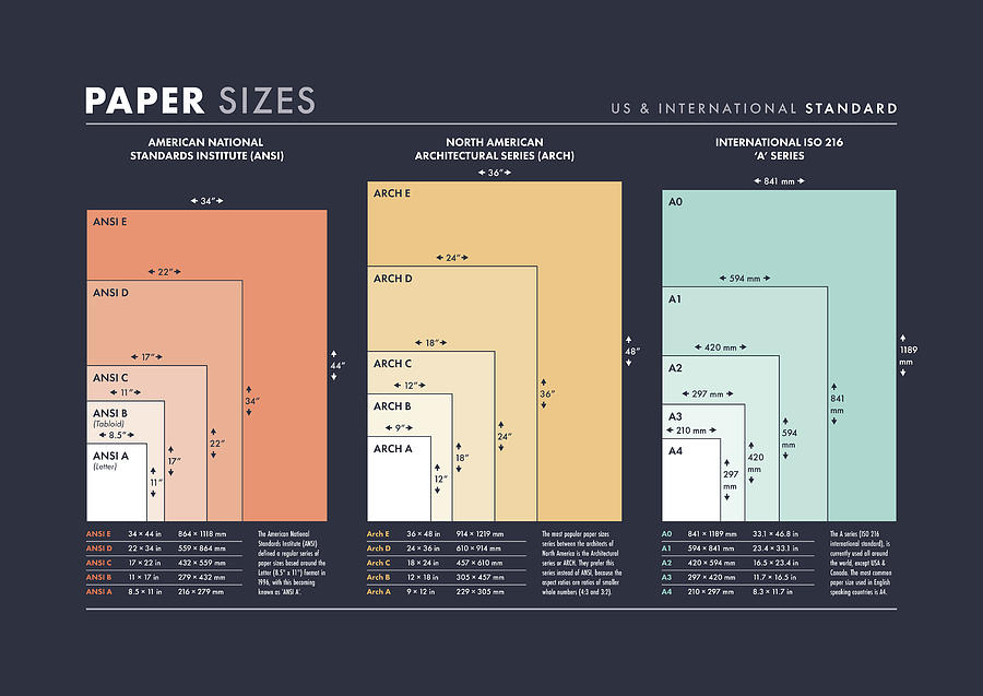 US-Canada and ISO Paper Size Cheat Sheet - Dark Digital Art by Penny ...