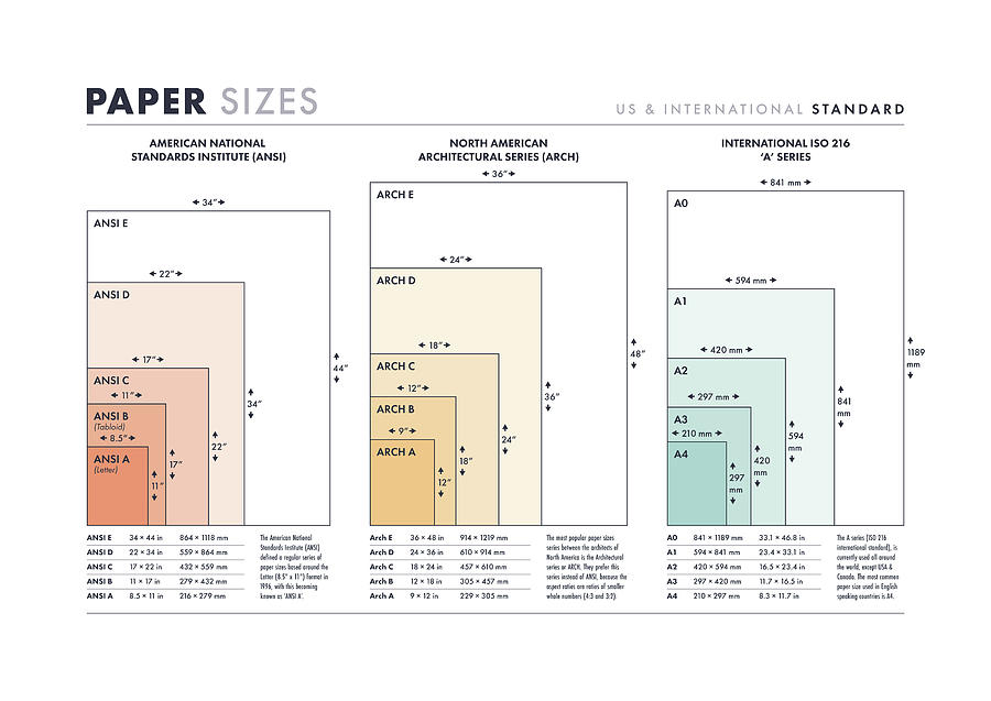 US-Canada and ISO Paper Size Cheat Sheet - Light Digital Art by Penny ...