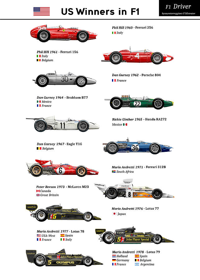 US Winners in F1 Digital Art by saurotorreggiani-F1illustrator - Fine ...