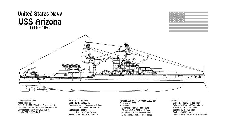 USS Arizona Battleship bb-39. World War II. Sunk on Pearl Harbor ...