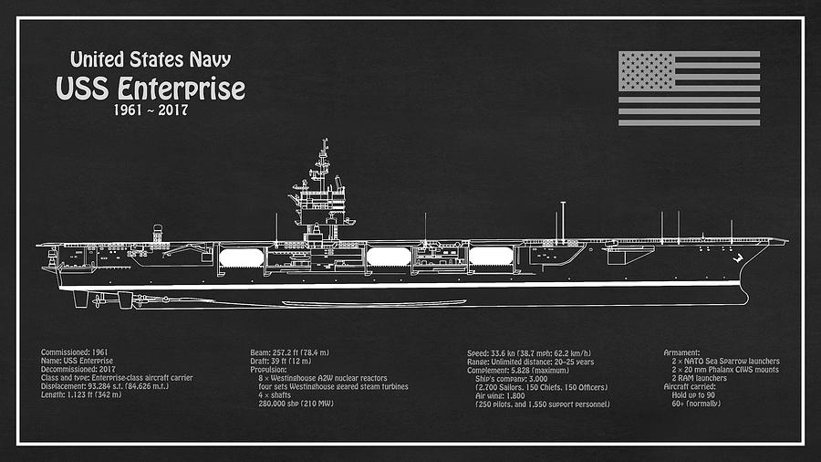 USS Enterprise Aircraft Carrier CVN-65 - PD Digital Art by SP JE Art