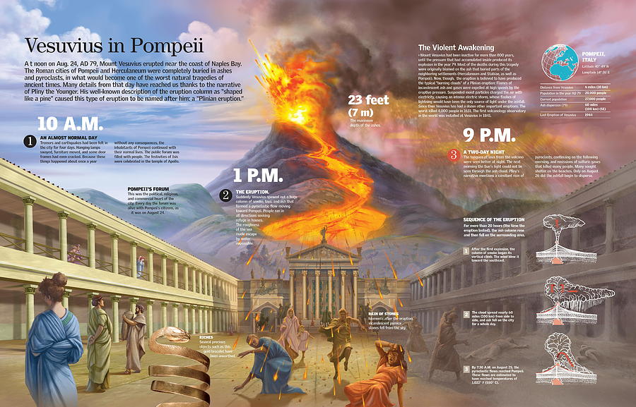 Vesuvius in Pompeii Digital Art by Album