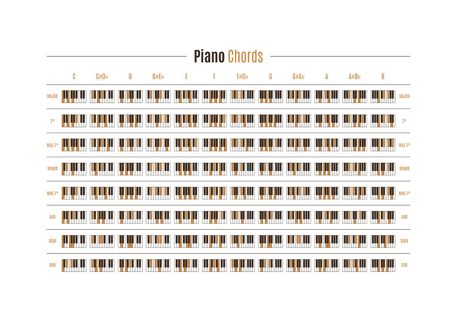 Vintage Piano Chord Chart Digital Art by Penny And Horse | Pixels