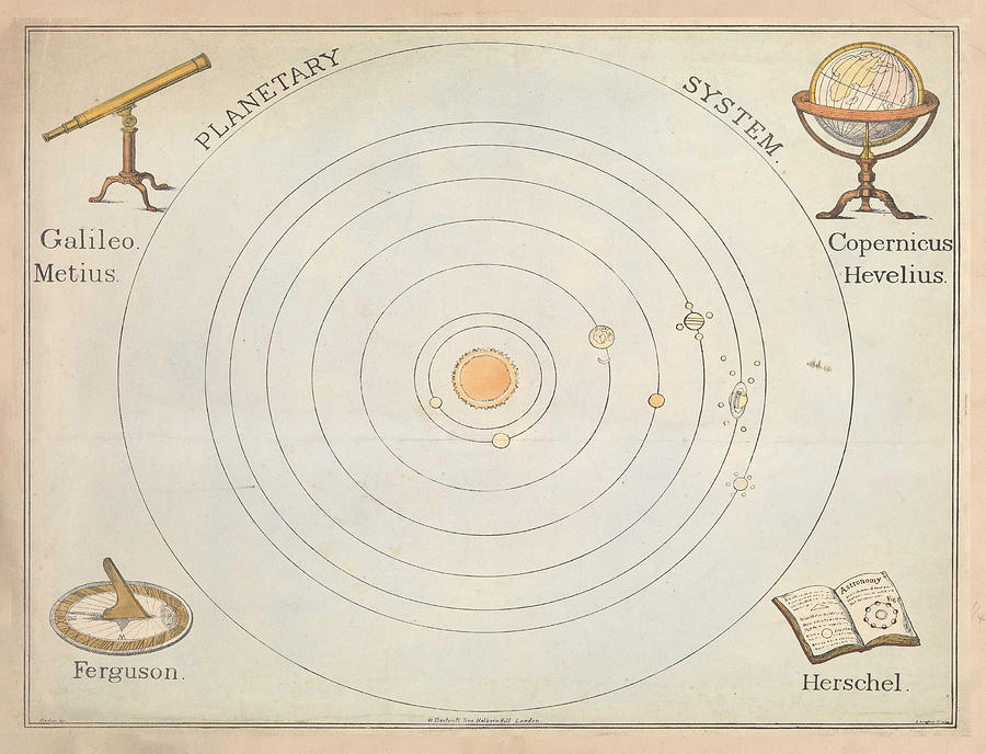 galileo solar system sketches