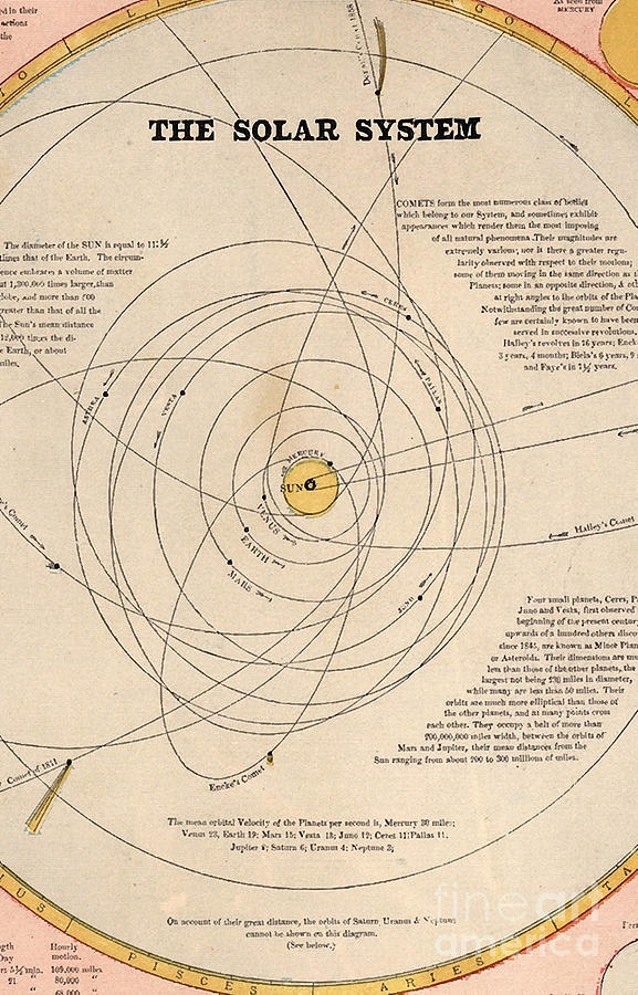 Vintage Solar System Map 1883 Digital Art by Bui Thai