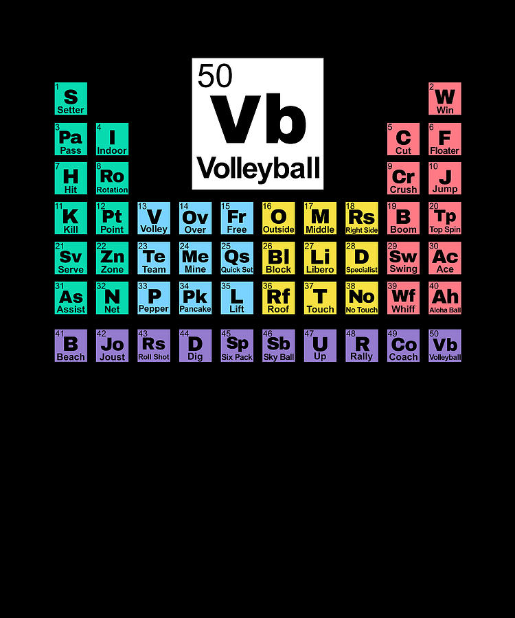 Setter Periodic Table Of Volleyball T-Shirt Setter Periodic Table Of Volleyball T-Shirt