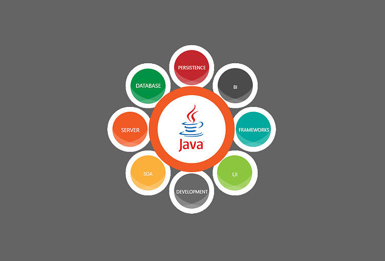 Why is the Java latest version a must for freelancers? Digital Art by ...