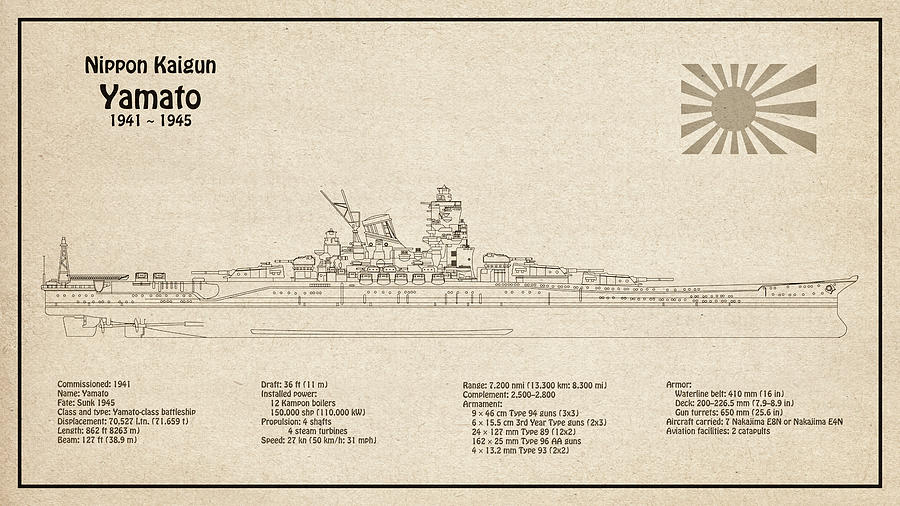 Yamato Battleship - Imperial Japanese Navy - SD Digital Art by SP JE Art