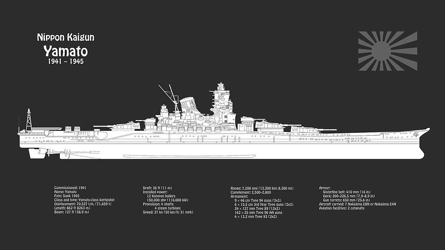 Yamato Battleship Of The Imperial Japanese Navy PBDpng Digital Art By StockPhotosArt Com