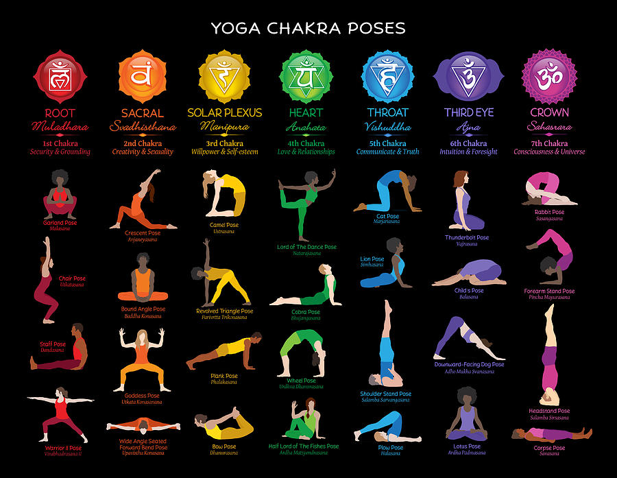 What is the Heart Chakra? Best yoga poses to awaken your heart chakra - Yoga  for the heart | The Economic Times