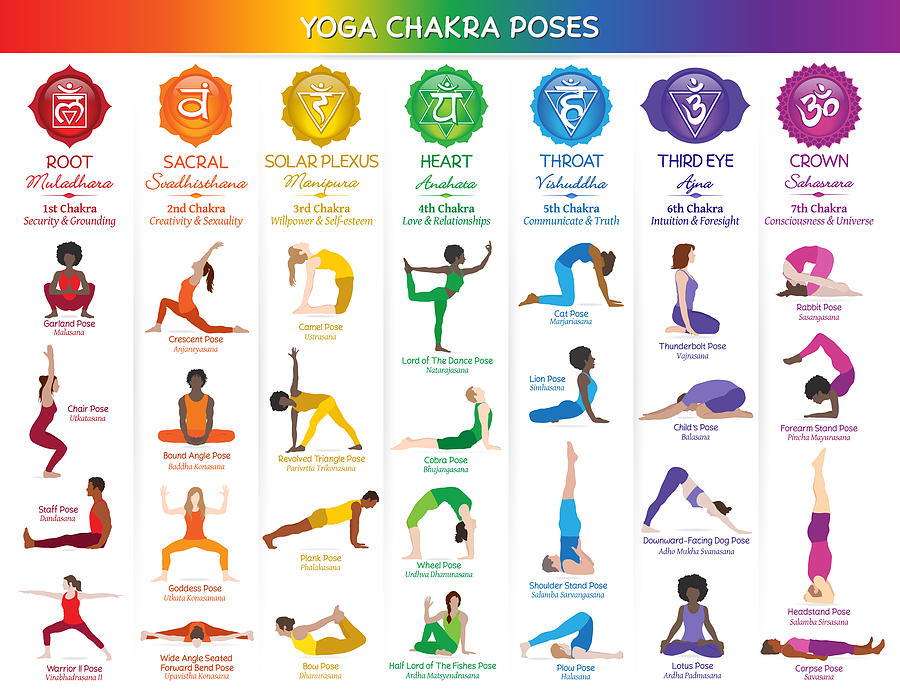 Yoga Chakra Poses Chart Digital Art By Serena King Fine Art America