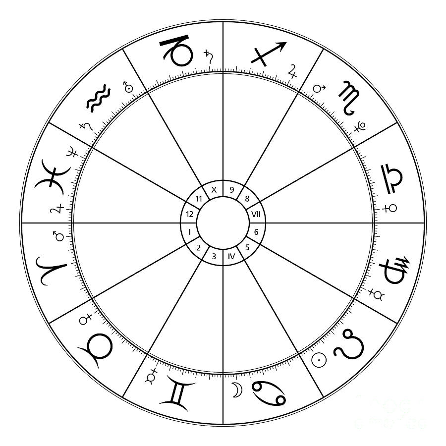 Zodiac circle, astrological chart, with star signs and planet symbols ...