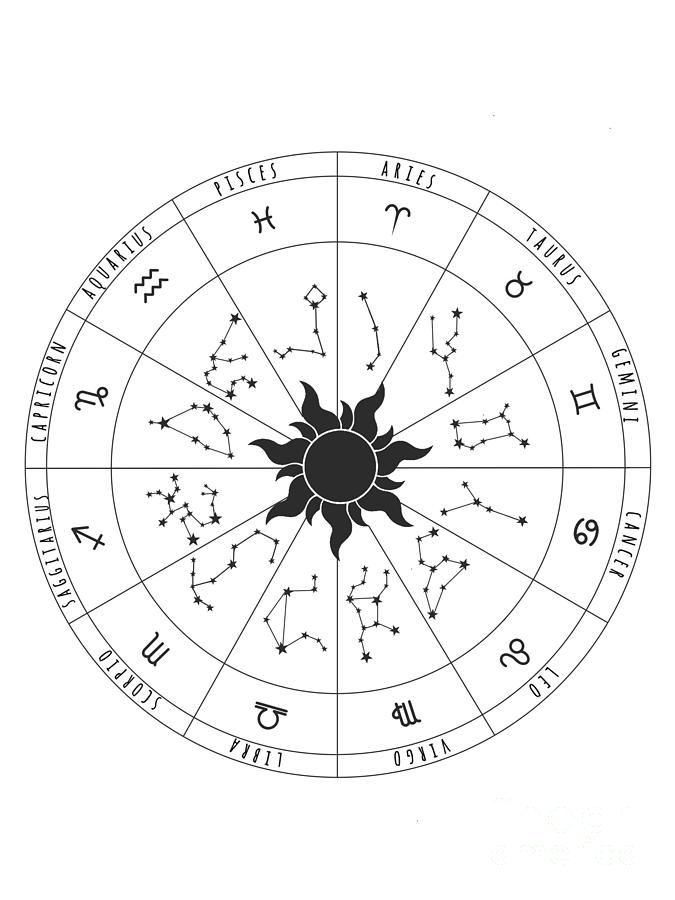 Zodiac Sign Wheel Digital Art by Sofia Pereira - Pixels
