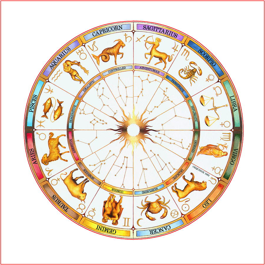 Zodiac Wheel Digital Art by Jerzy Czyz