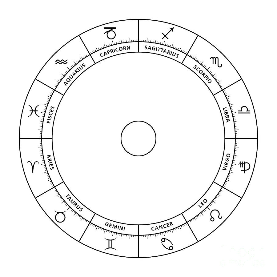Zodiac wheel, with astrological signs and names, astrological chart ...