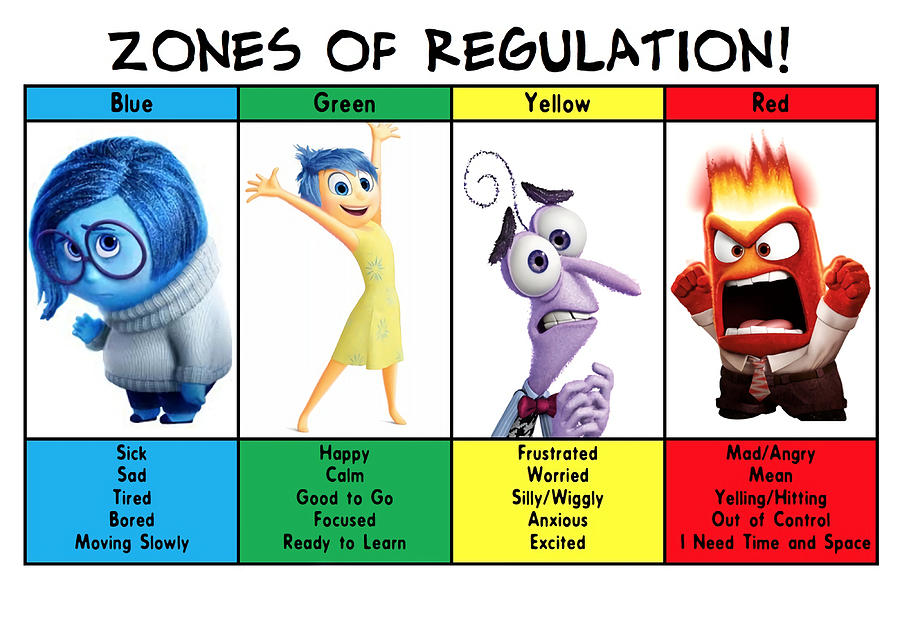 Zones Of Regulation Poster Copy Painting by Vicky Graham | Pixels
