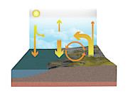 Greenhouse Effect #1 Photograph by Science Photo Library