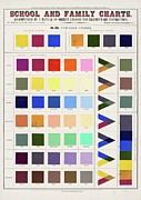 School And Family Charts Painting by Marcius Willson