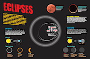 Eclipses Digital Art by Album