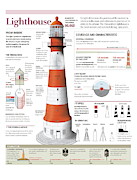 Lighthouse Digital Art by Album