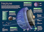 Neptune Digital Art by Album