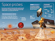 Space Probes Digital Art by Album