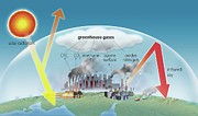 The greenhouse effect. Digital Art by Album