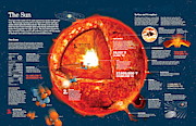 The Sun Digital Art by Album