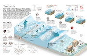 Tsunamis Digital Art by Album