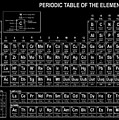 The Periodic Table Of The Elements Black and White Art Print by Olga ...