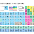 Periodic Table of Elements Digital Art by Michael Tompsett Periodic Table of Elements Digital Art by Michael Tompsett