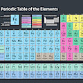 Periodic Table of Elements Digital Art by Michael Tompsett Periodic Table of Elements Digital Art by Michael Tompsett