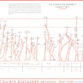 An American Whiskey Family Tree Digital Art by Colin Spoelman An American Whiskey Family Tree Digital Art by Colin Spoelman