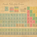 Periodic Table of Elements Digital Art by Michael Tompsett Periodic Table of Elements Digital Art by Michael Tompsett