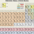Periodic Table of Rock Music by Zapista OU Periodic Table of Rock Music by Zapista OU