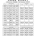 Combined Hiragana and Katakana Japanese Character Kana Chart 16x20 White by Organic Synthesis