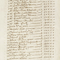 The First Subscription List for the English East India Company, 22 September 1599 Drawing by English School The First Subscription List for the English East India Company, 22 September 1599 Drawing by English School