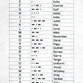 The Phonetic Alphabet and Morse Code Art Print by Zapista OU